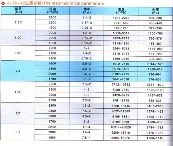 鼓風機